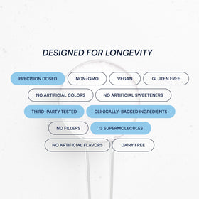 Blueprint Bryan Johnson Longevity Mix informations nutritionnelles