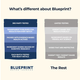 Blueprint Bryan Johnson Super Shroom Coffee avec des champignons Lion’s Mane et Reishi