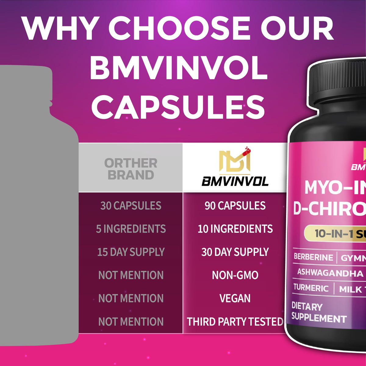 BMVINVOL Inositol 90 capsules sur fond blanc