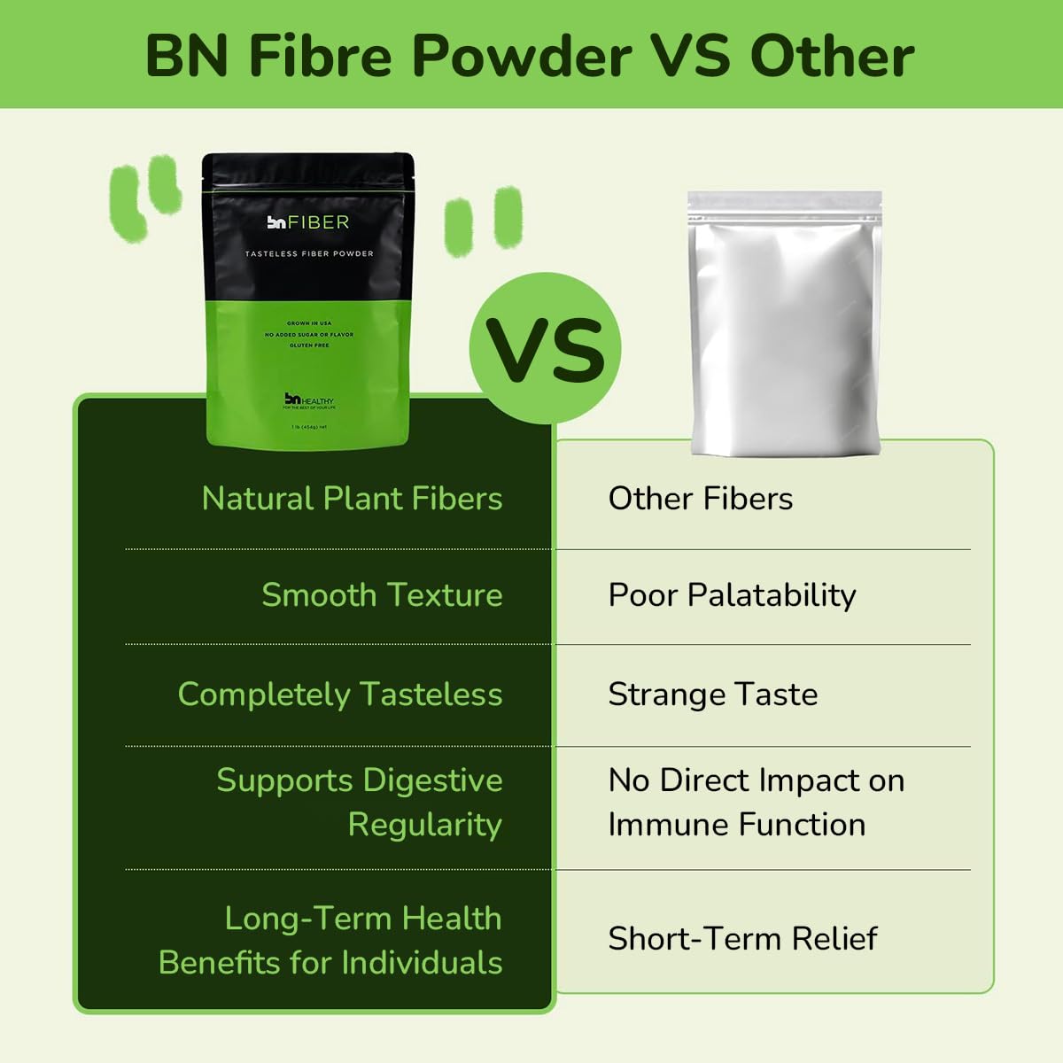 BNHealthy Poudre de Fibre Soluble 450g dans un verre d'eau