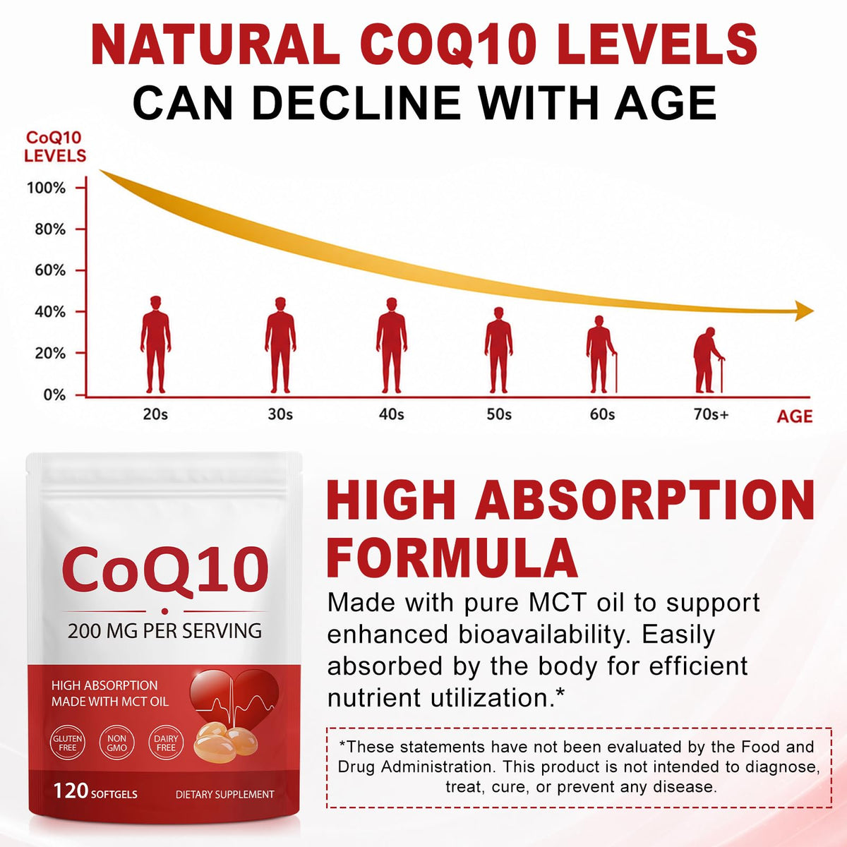 bnHUlMXw CoQ10 200mg Softgels en gros plan