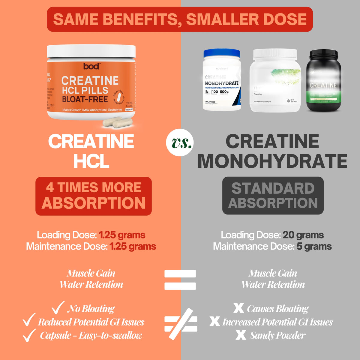 Bod Capsules de Créatine HCL flacon ouvert