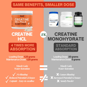 Bod Capsules de Créatine HCL flacon ouvert