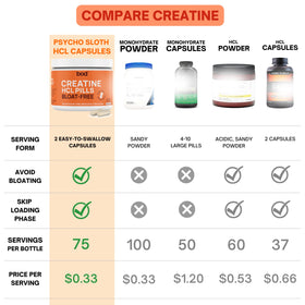 Bod Capsules de Créatine HCL vue de côté