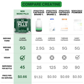 Bod créatine monohydrate capsules back label details