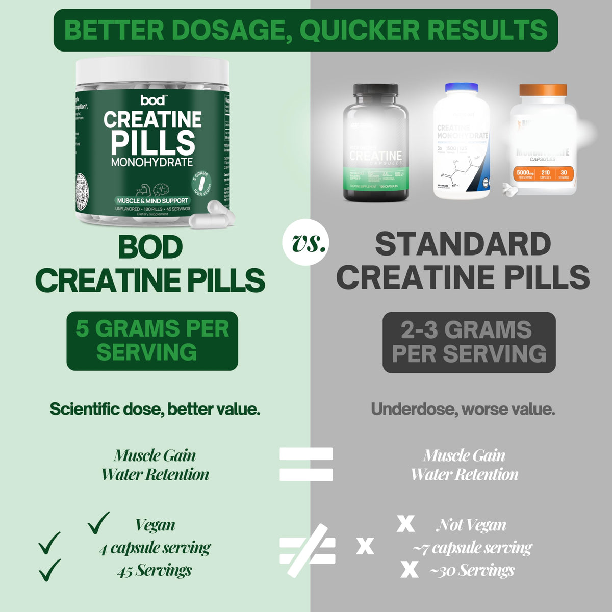 Bod créatine monohydrate capsules bottle side view