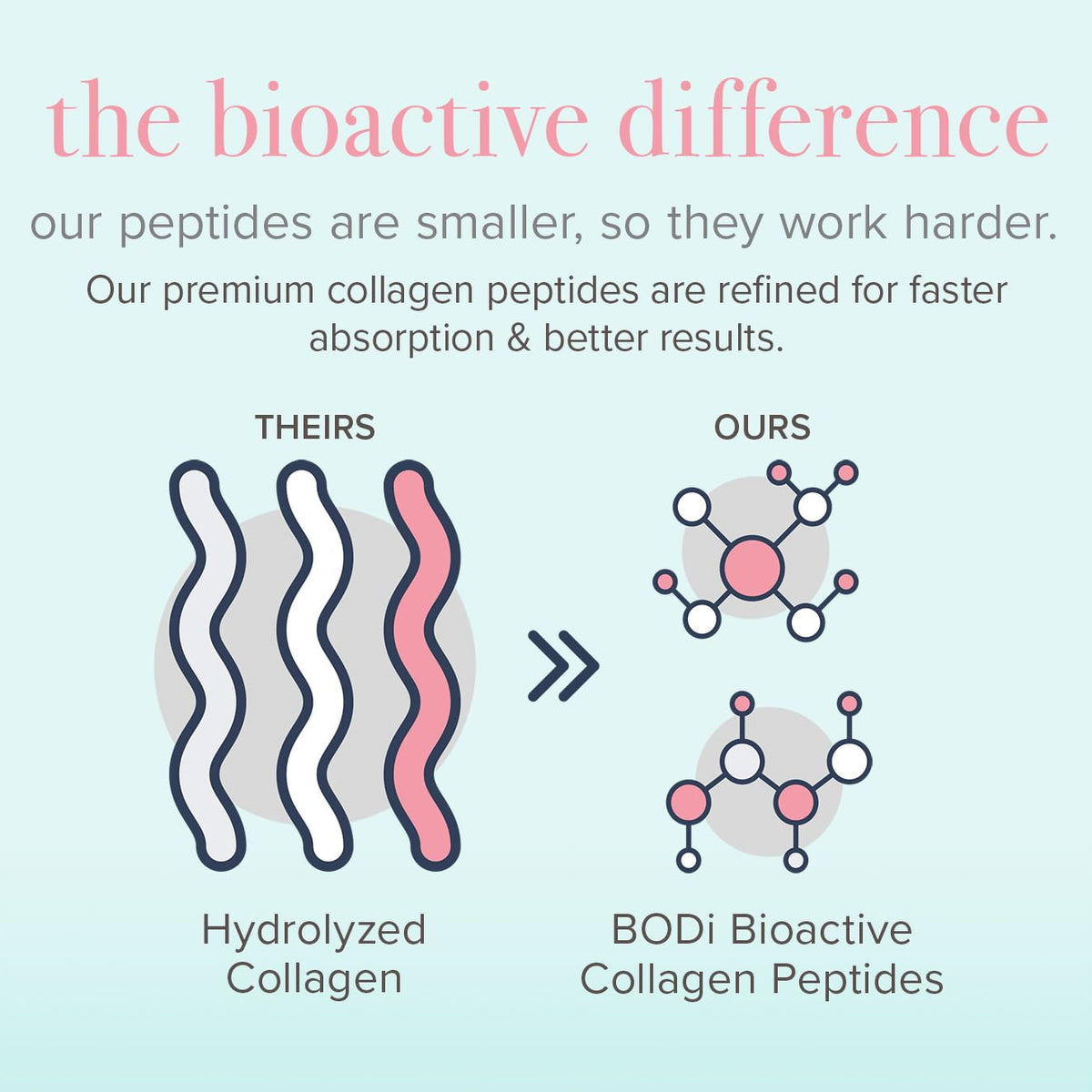 BODi Poudre de Collagène Bioactif 132g en utilisation dans une recette