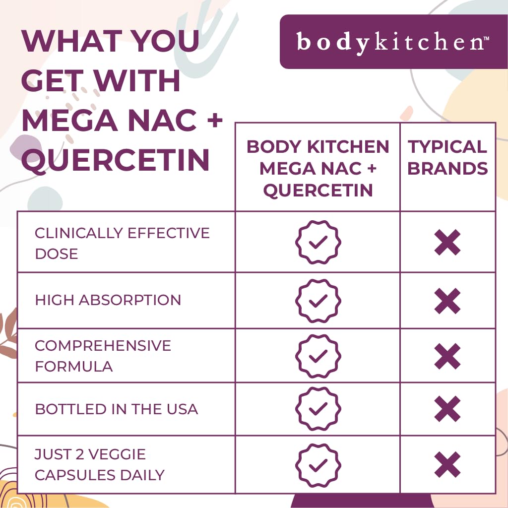 Body Kitchen Mega NAC 600mg N-Acétyl Cystéine Quercétine, étiquette détaillée