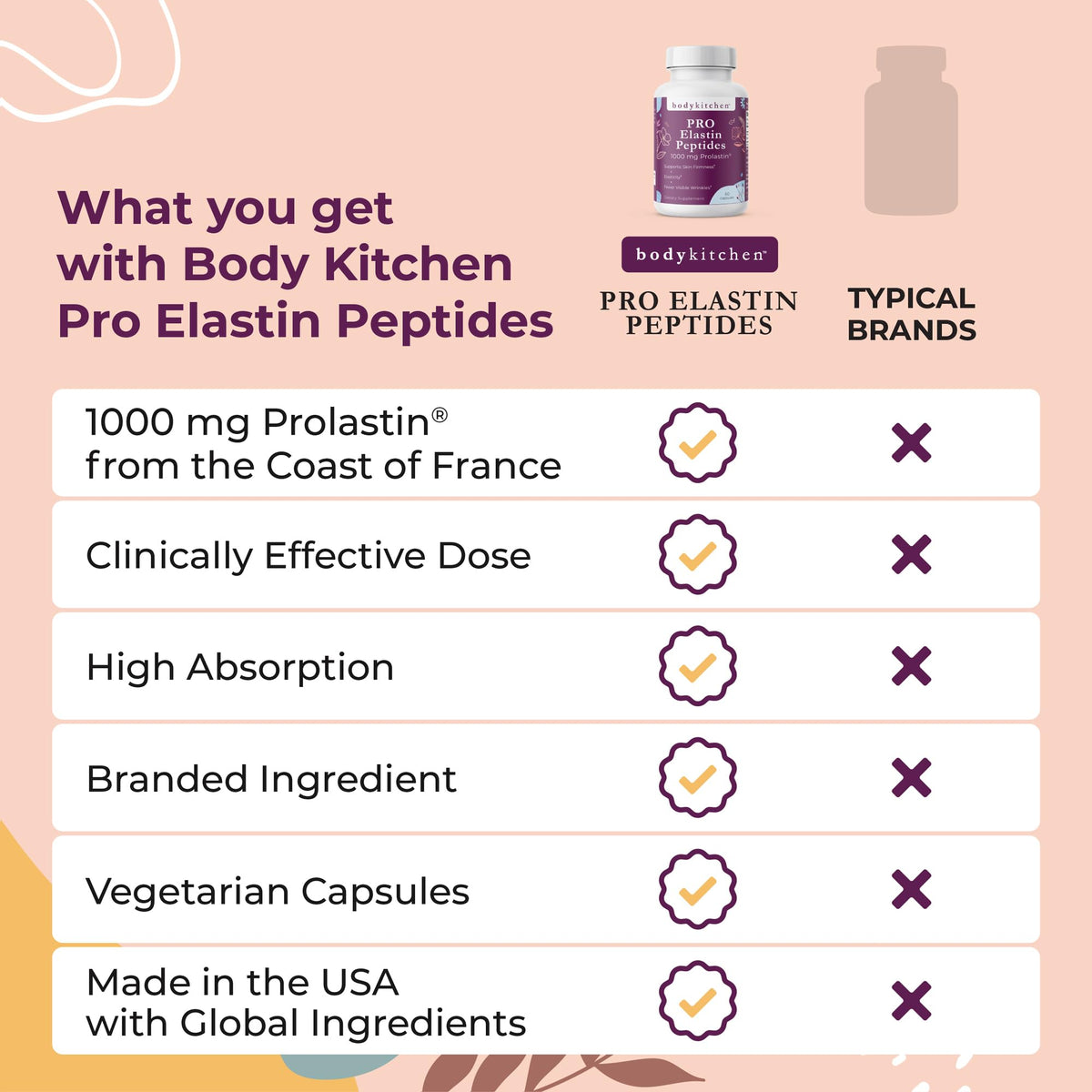 Body Kitchen Peptides d'Élastine 59g - côté du produit