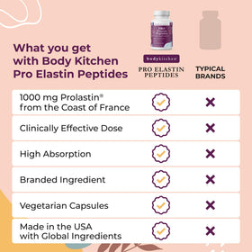 Body Kitchen Peptides d'Élastine 59g - côté du produit