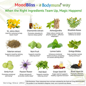 Bodymune MoodBliss 60 cps côté avec ingrédients