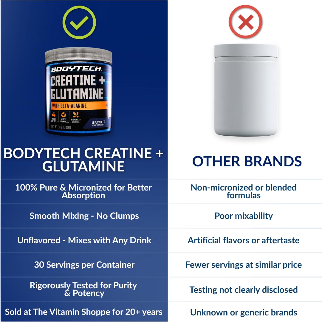 BodyTech Poudre de Créatine + Glutamine 10,8 oz, vue de côté