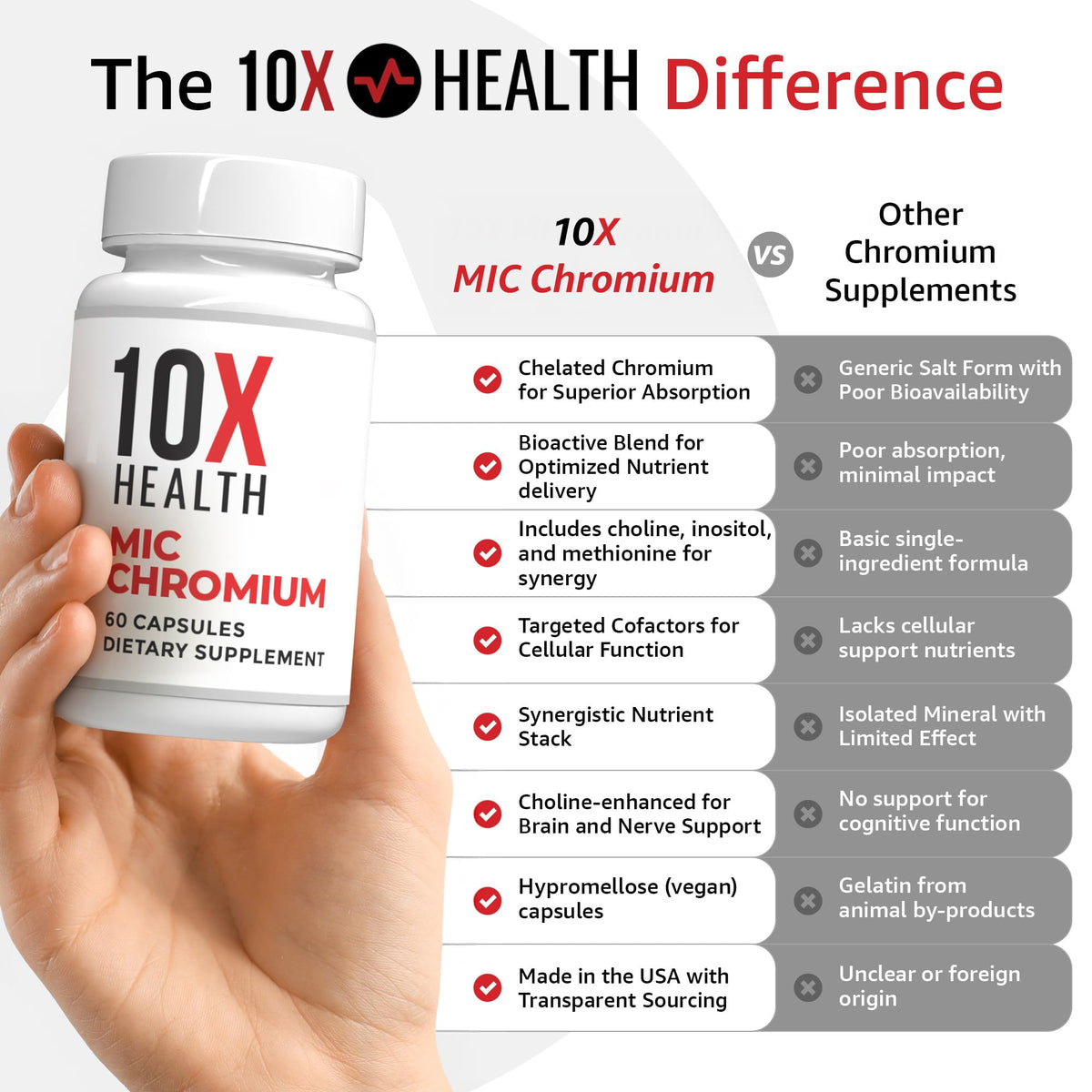 Boîte de 10X Health System MIC Chromium avec ingrédients listés