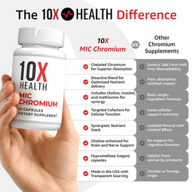 Boîte de 10X Health System MIC Chromium avec ingrédients listés