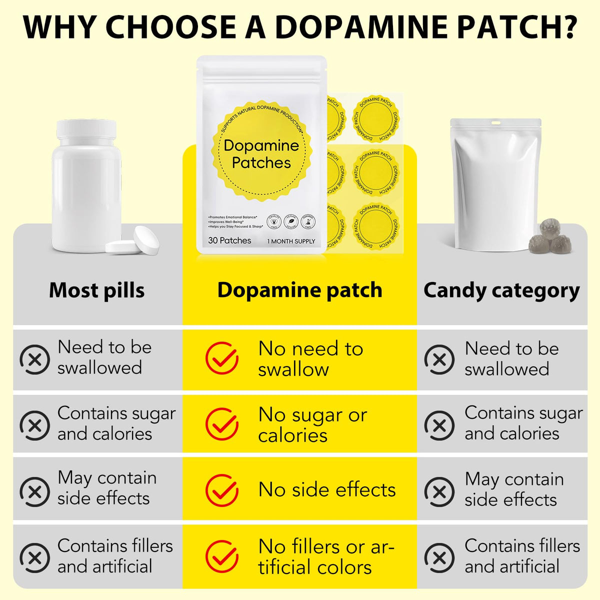 Boîte de 30 patches de dopamine HuaangMaox