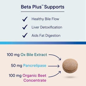 Boîte de Beta-Plus™ ouverte montrant les comprimés