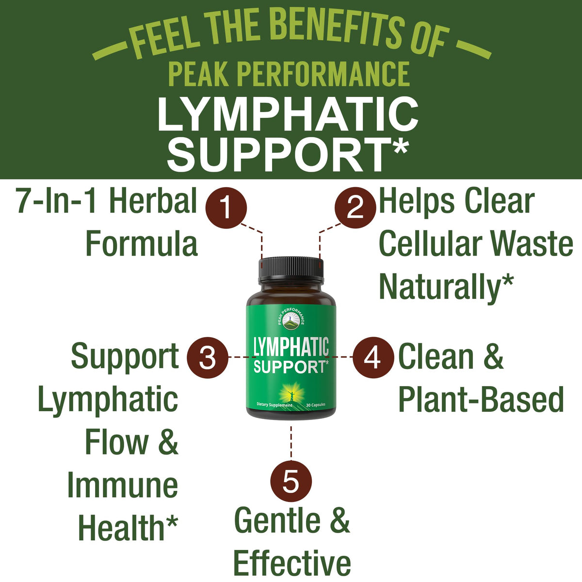 Boîte de complément alimentaire drainage lymphatique Peak Performance