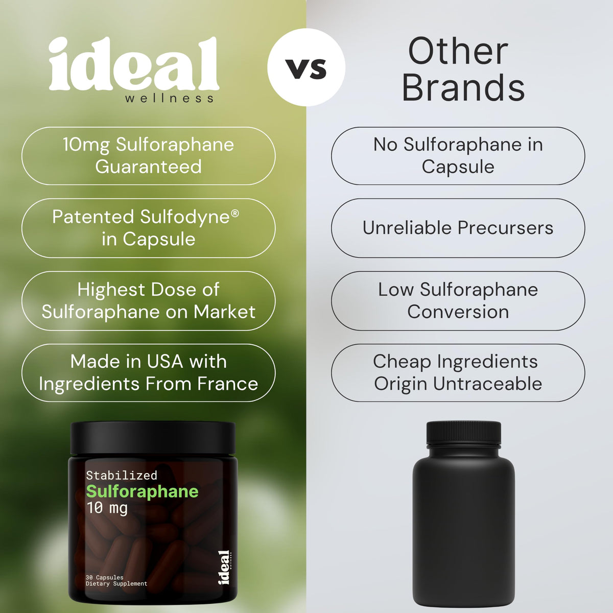 Boîte de complément sulforaphane Ideal Wellness avec ingrédients