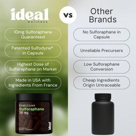 Boîte de complément sulforaphane Ideal Wellness avec ingrédients