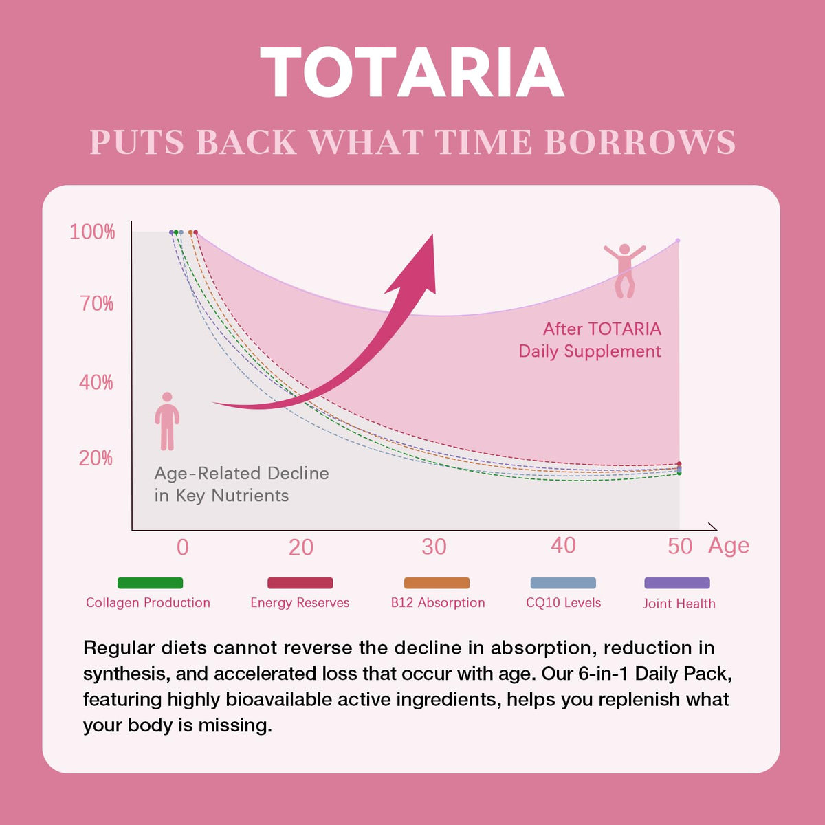 Boîte de multivitamines Totaria ouverte