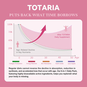Boîte de multivitamines Totaria ouverte