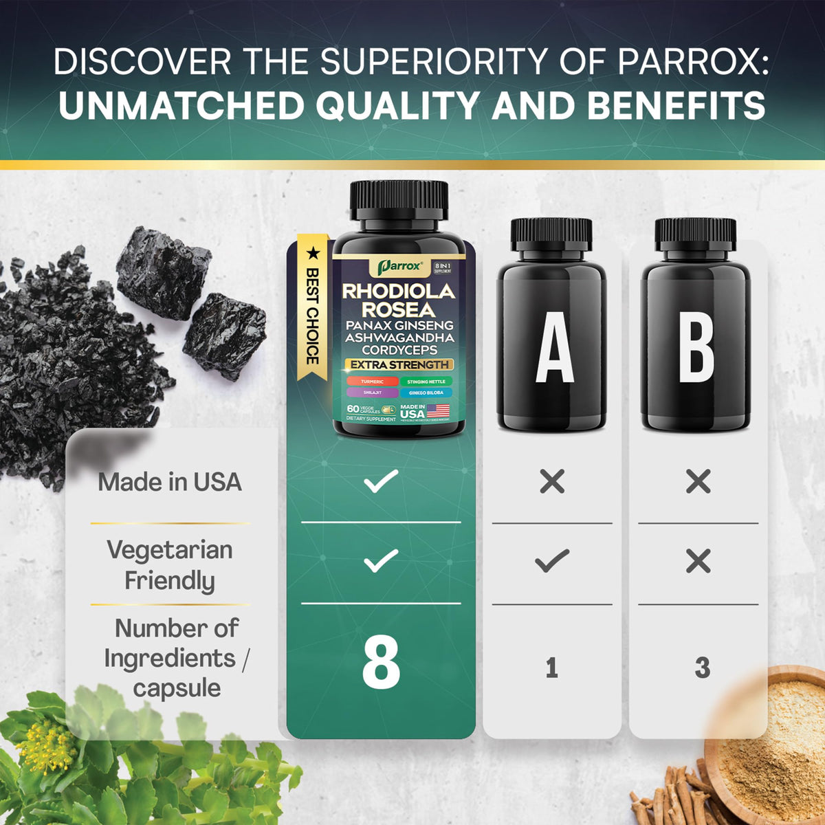 Boîte de Parrox Rhodiola Rosea 8-en-1 vue de côté