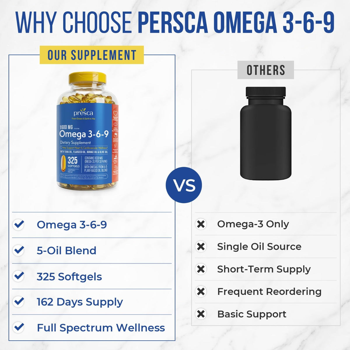 Boîte de Presca Omega 3-6-9 sur une table avec un verre d'eau