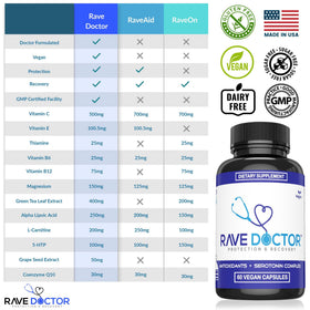 Boîte de Rave Doctor 5 HTP avec 91g de capsules