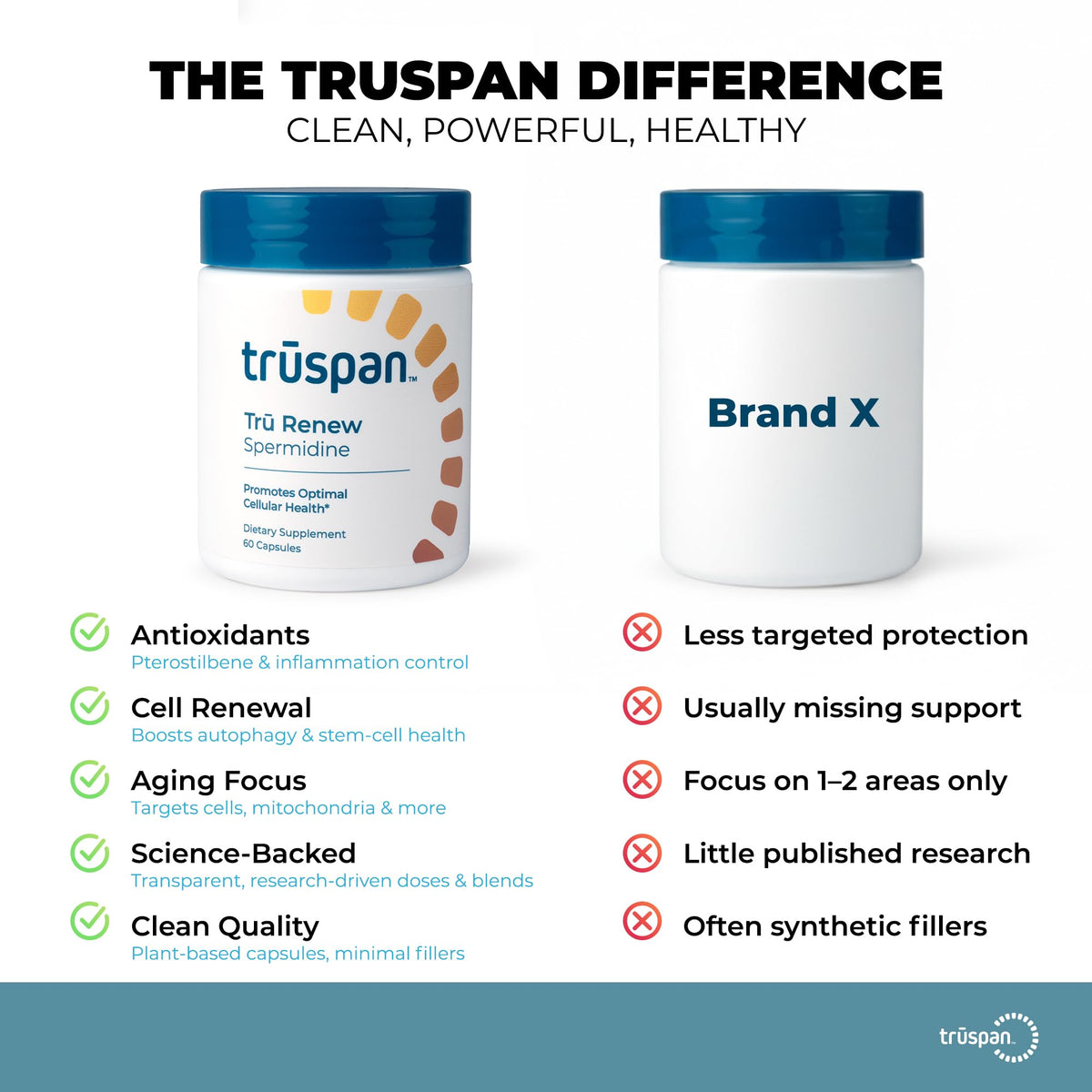 Boîte de TRŪSPAN Spermidine 10mg avec 60 capsules dans un environnement naturel