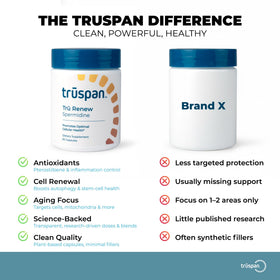 Boîte de TRŪSPAN Spermidine 10mg avec 60 capsules dans un environnement naturel