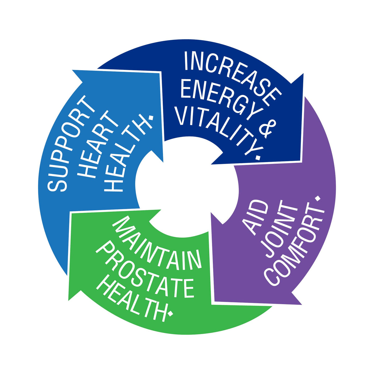 Boîte recyclable des multivitamines BlueBonnet pour hommes