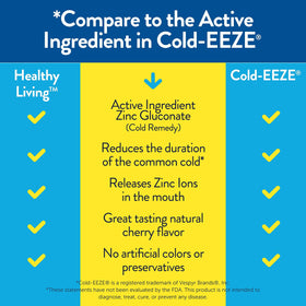Bonbons au zinc cerise Healthy Living, dosage recommandé