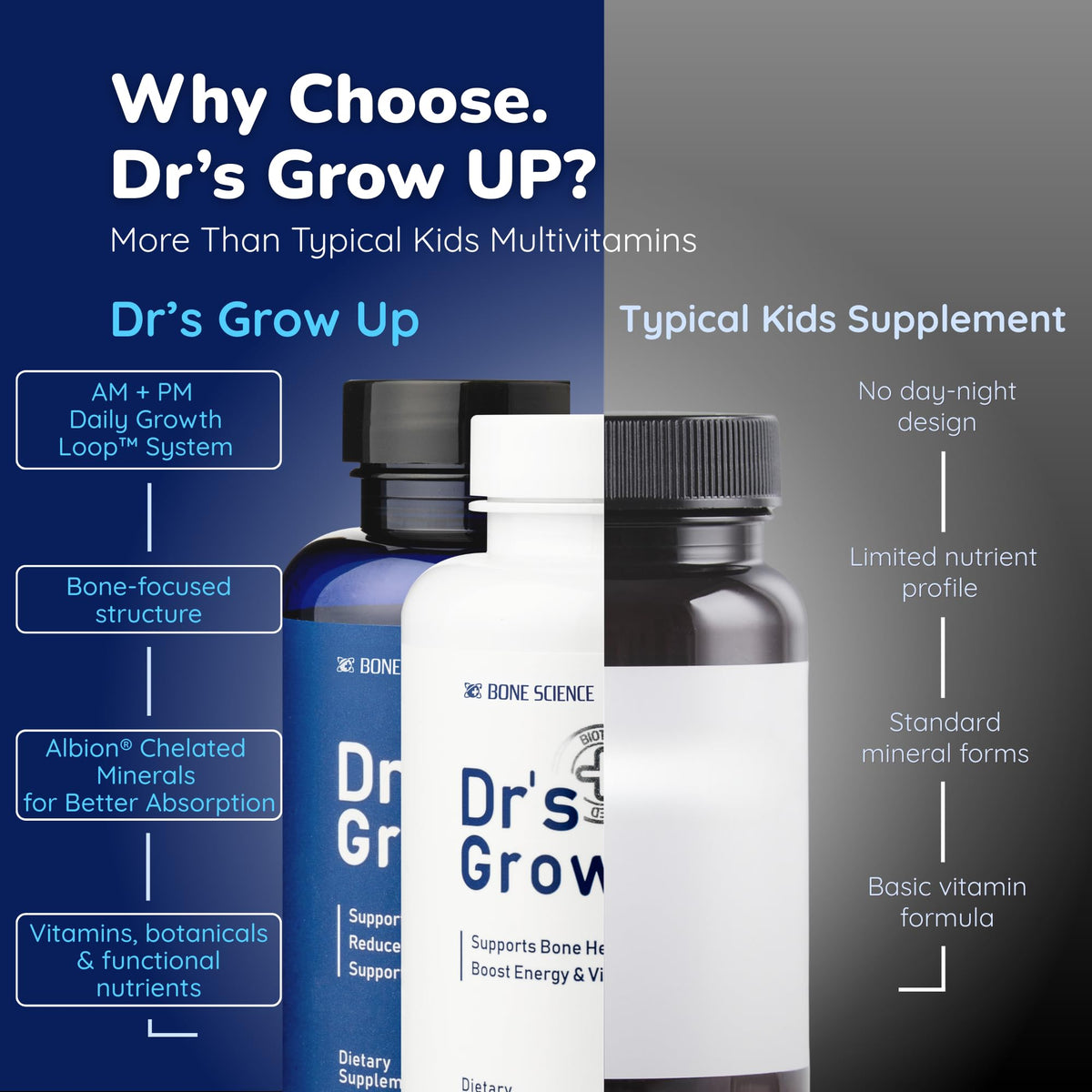 BONE SCIENCE Dr's Grow UP AM and PM packaging