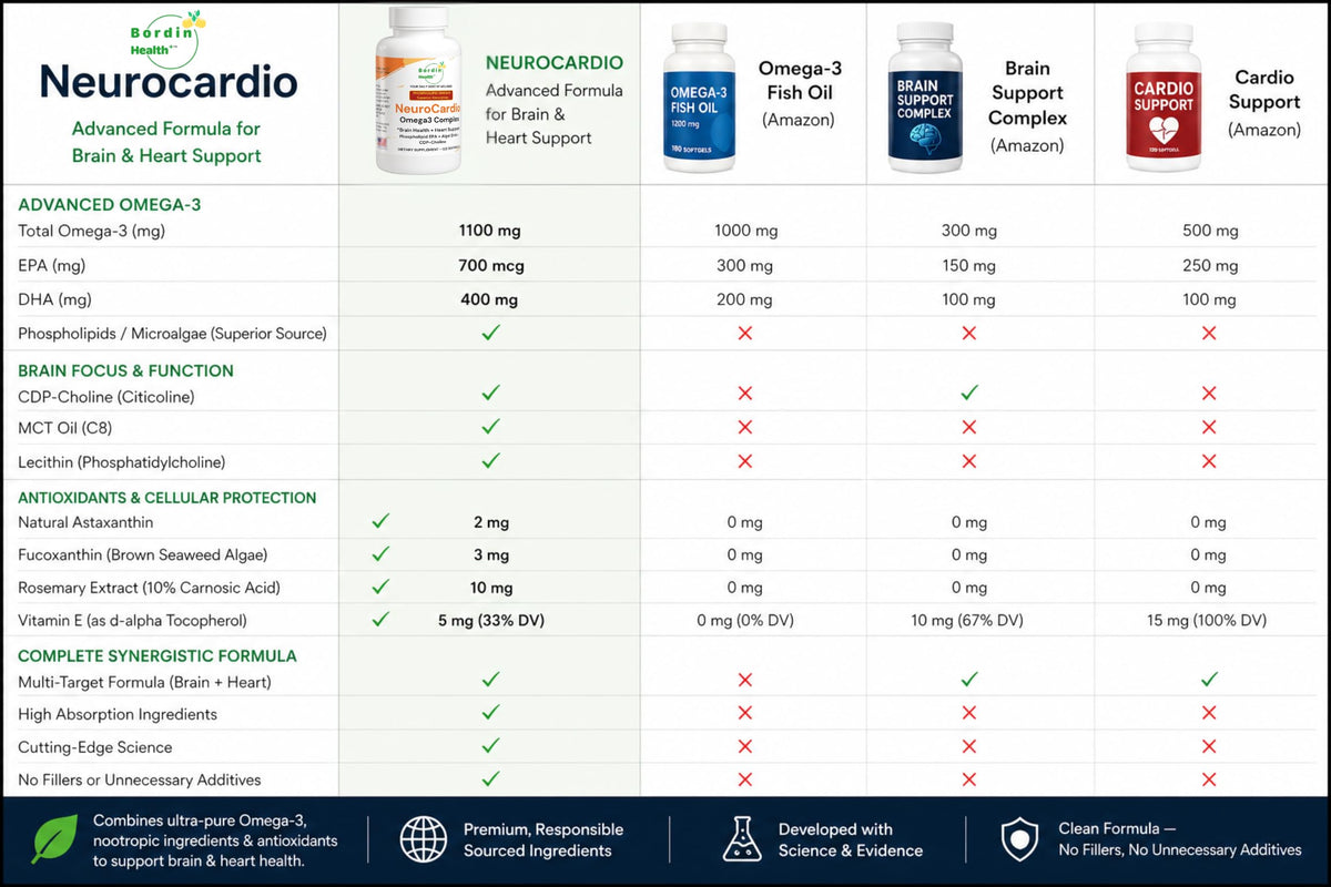 Bordin Health Omega-3 Complex Elite Phospholipid 231g étiquette et ingrédients