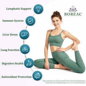 Boreac Gouttes Drainage Lymphatique 30 en 1 flacon ouvert