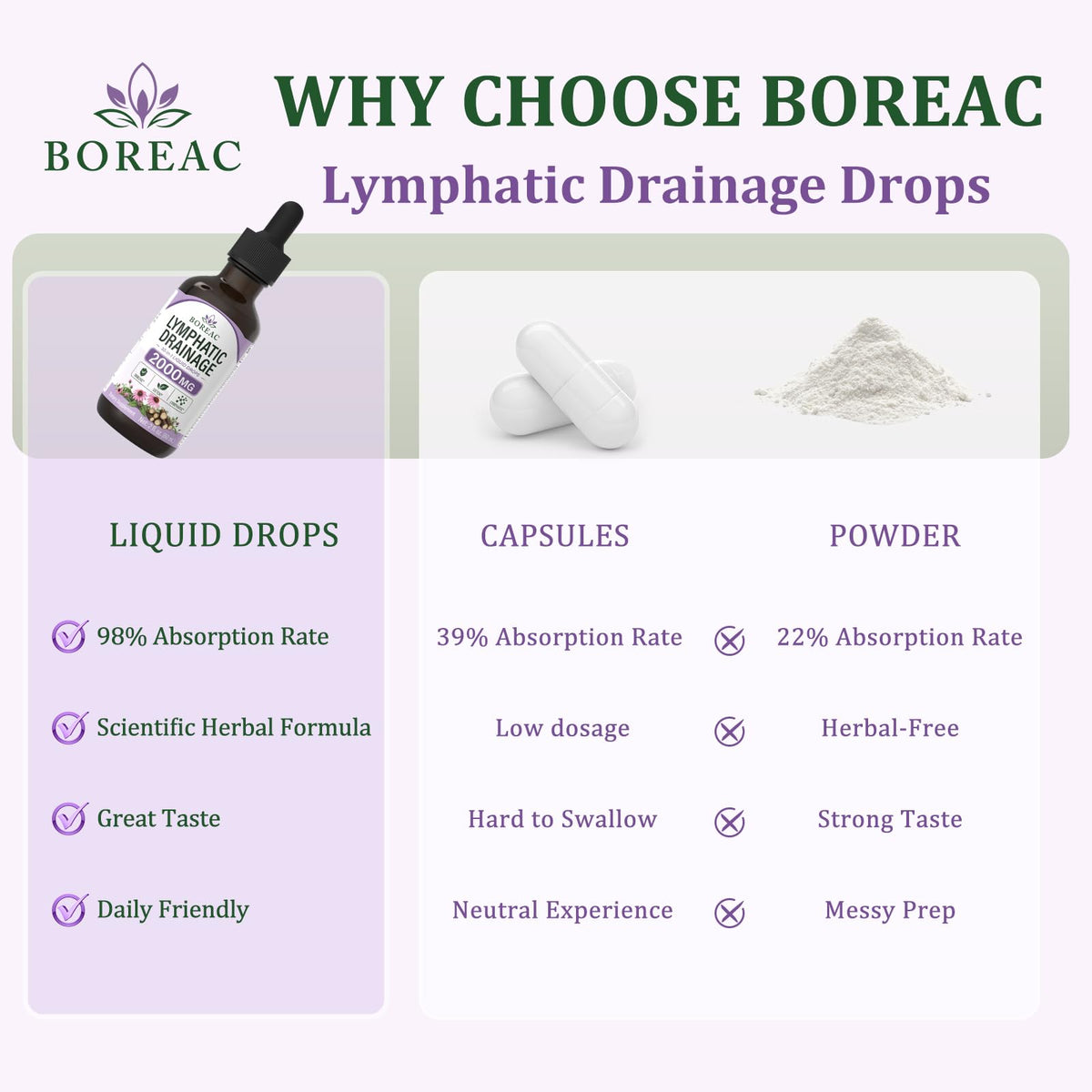 Boreac Gouttes Drainage Lymphatique 30 en 1 sur une table en bois