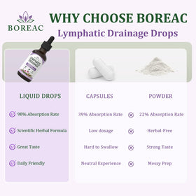 Boreac Gouttes Drainage Lymphatique 30 en 1 sur une table en bois