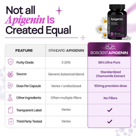 BOSCENT Apigenin 100mg flacon ouvert avec capsules visibles