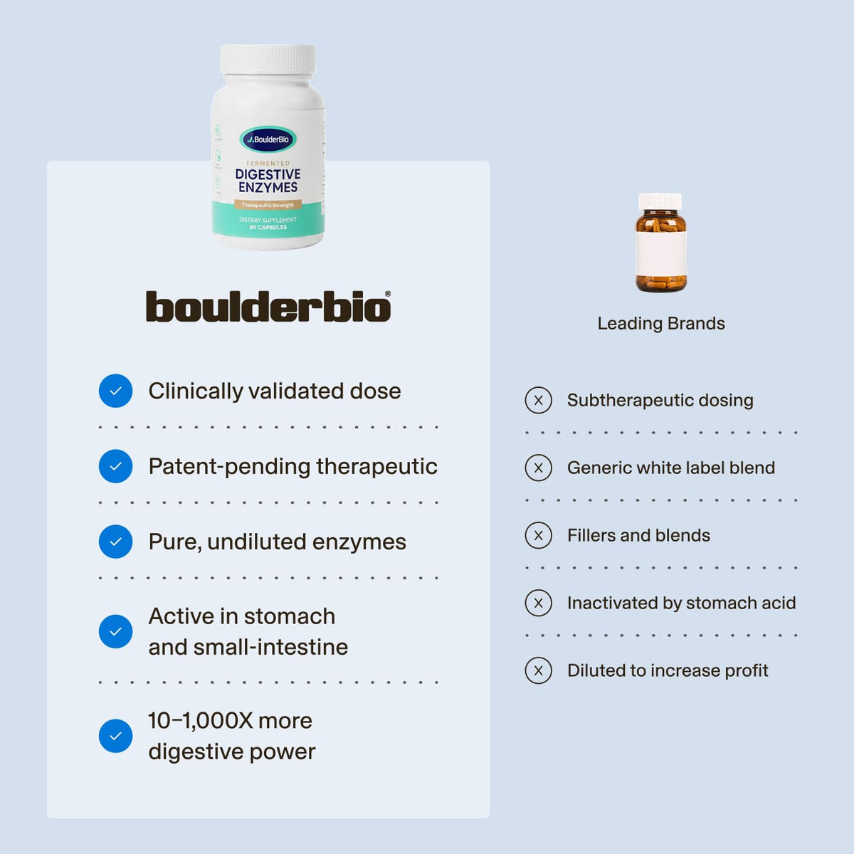 Boulder Bio Enzymes daily bouteille ouverte