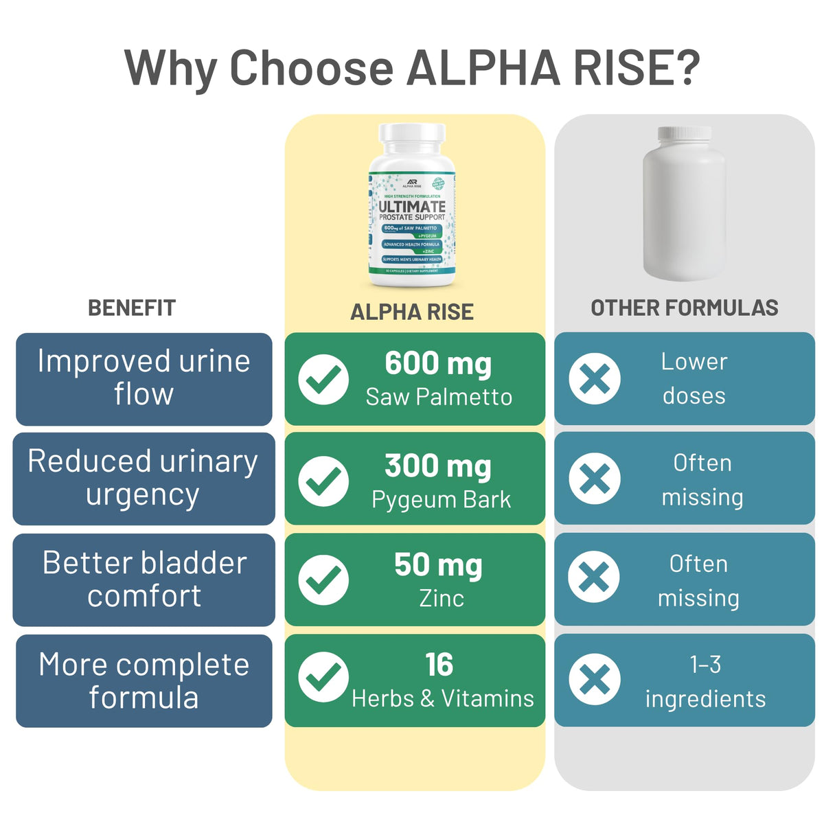 Bouteille ALPHA RISE Saw Palmetto 600 mg sur fond blanc