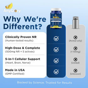 Bouteille Anyglory NAD Resveratrol 500mg avec vue latérale
