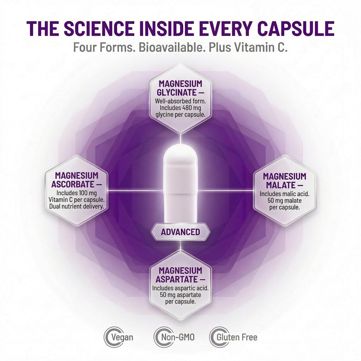 Bouteille AOR Glycinate de Magnésium ouverte avec capsules