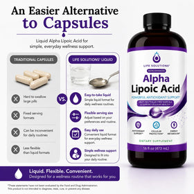 Bouteille d'acide alpha-lipoïque liquide Life Solutions sur fond blanc
