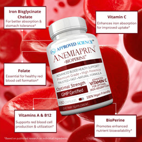 Bouteille d'Anemiaprin avec un fond naturel