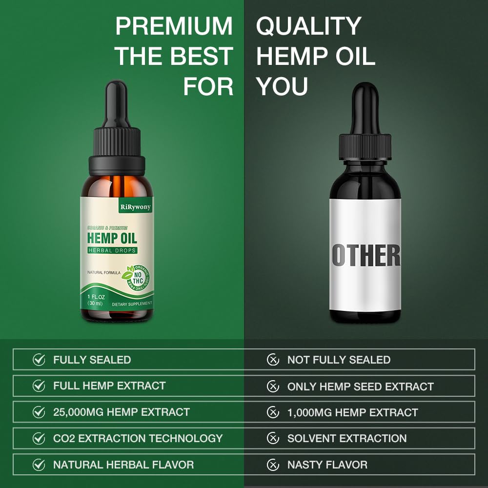 Bouteille d'huile de chanvre RiRywony Health avec étiquette