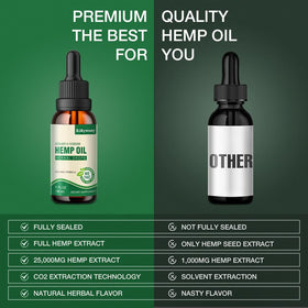 Bouteille d'huile de chanvre RiRywony Health avec étiquette