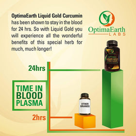 Bouteille d'OptimaEarth Labs Curcumin NovaSOL ouverte