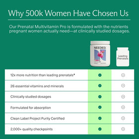 Bouteille de 281g de multivitamines prénatales Needed.