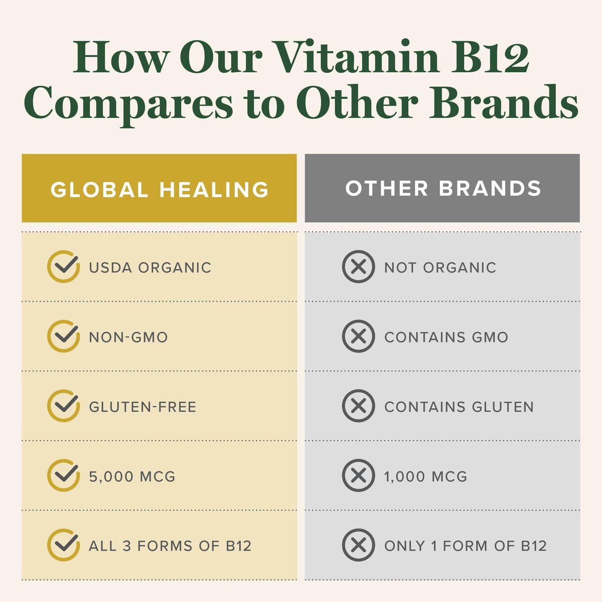 Bouteille de B12 liquide Vegan avec un fond naturel
