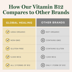 Bouteille de B12 liquide Vegan avec un fond naturel